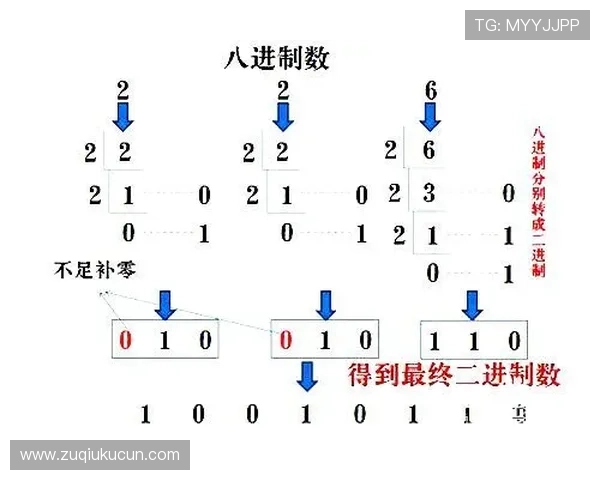 波胆排除法怎么用 彩票数字高频玩法避坑指南 波胆排除法怎么用 彩票数字高频玩法避坑指南
